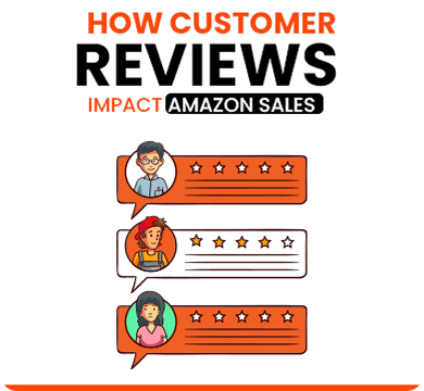 How Customer Reviews Impact Amazon Sales