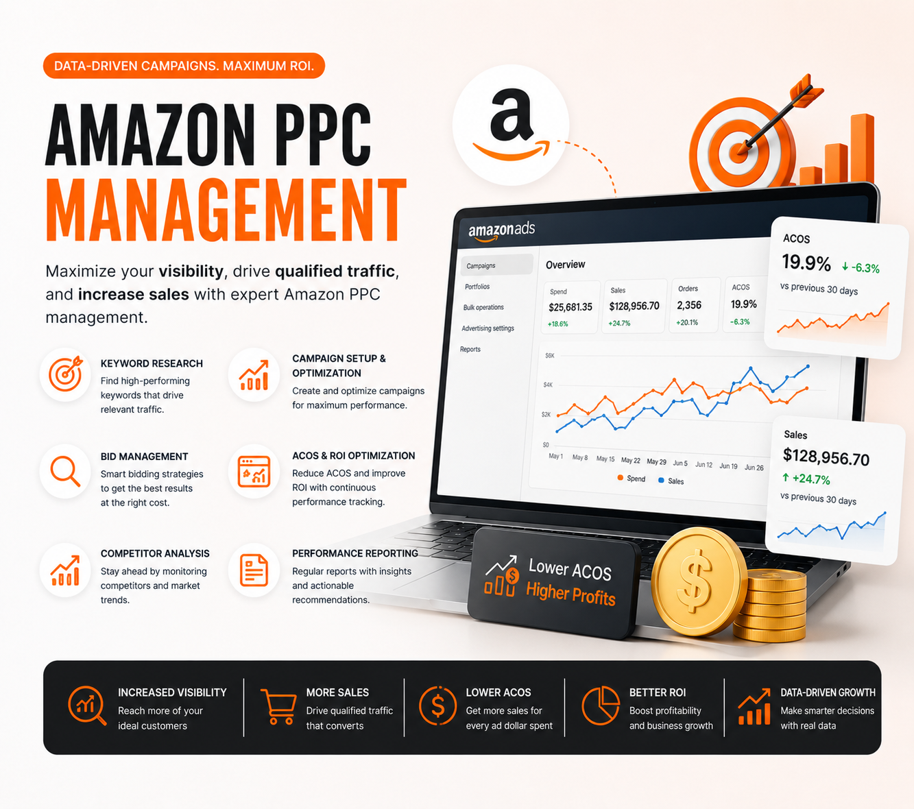Amazon PPC management