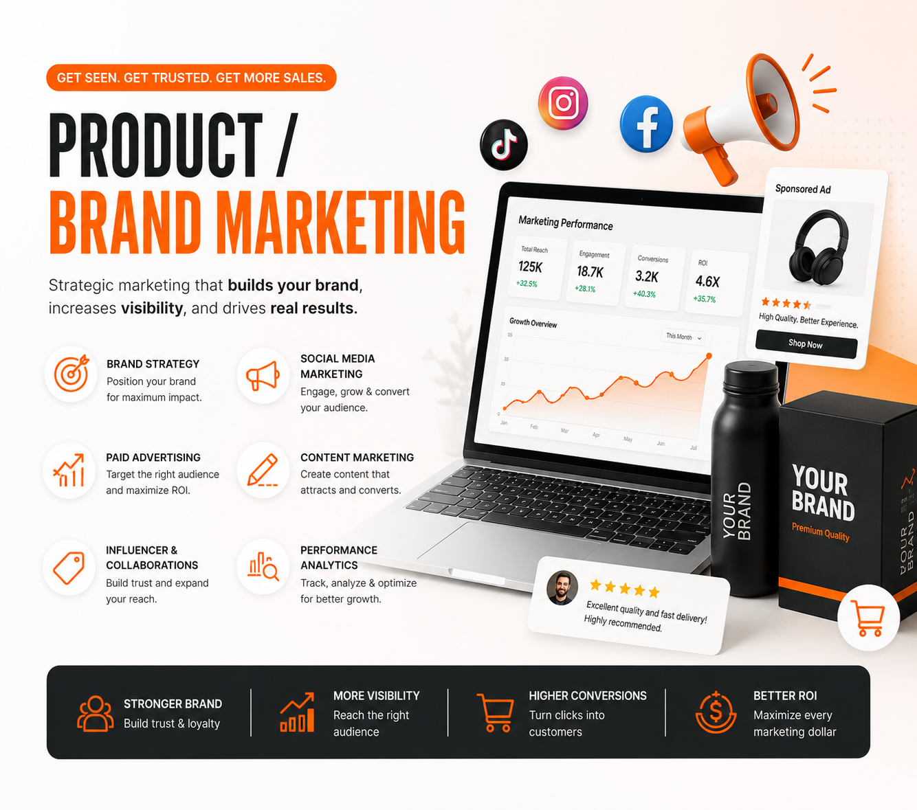 Brand growth and omnichannel marketing